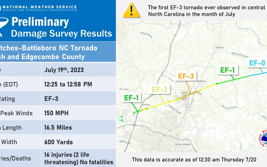 Disaster Response in Eastern North Carolina